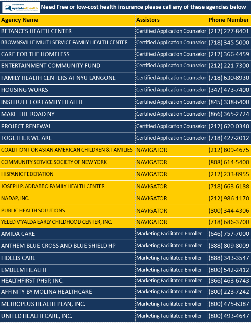 Kings County Assistors agency table list